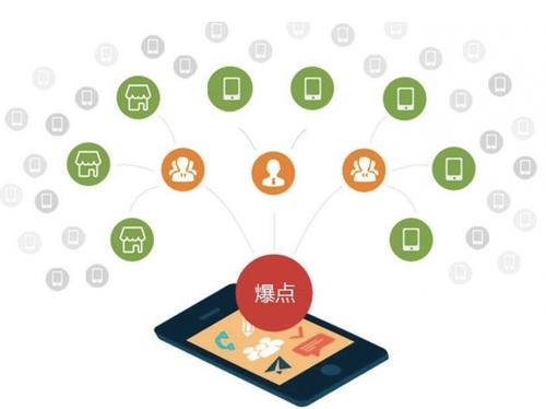 红安为什么越来越多的企业通过软文营销来引流